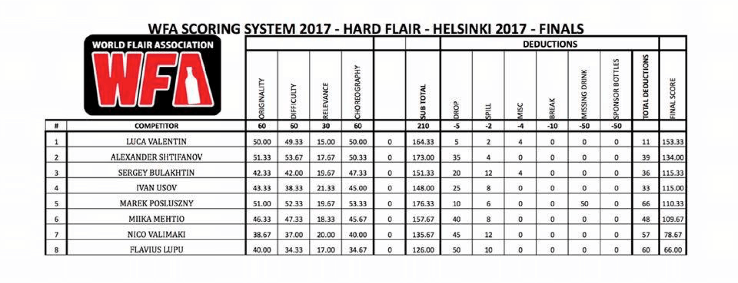 hard flair finals 2017